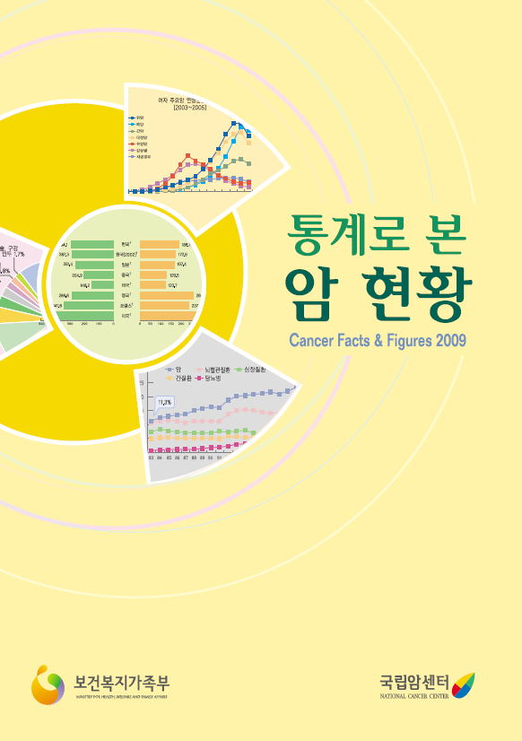 (2009년)통계로 본 암현황